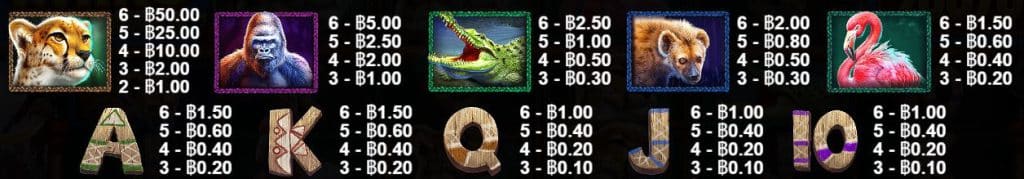 สัญลักษณ์และการจ่าย เกมสล็อต Great Rhino Megaways – Pragmatic Play