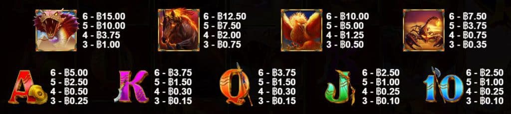 สัญลักษณ์และการจ่าย เกมสล็อต Might Of Ra – Pragmatic Play
