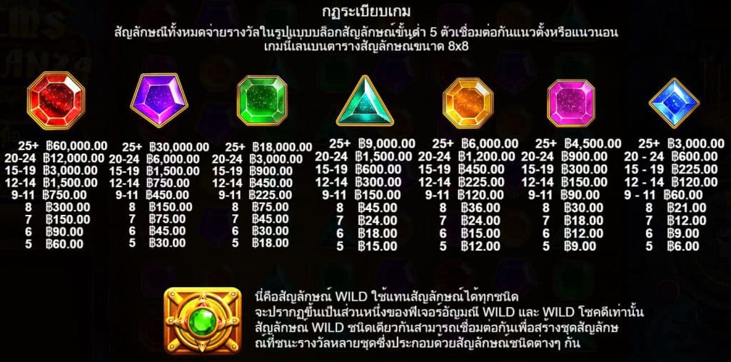 รีวิวสล็อต Gems Bonanza ค่าย Pragmatic Play - 1