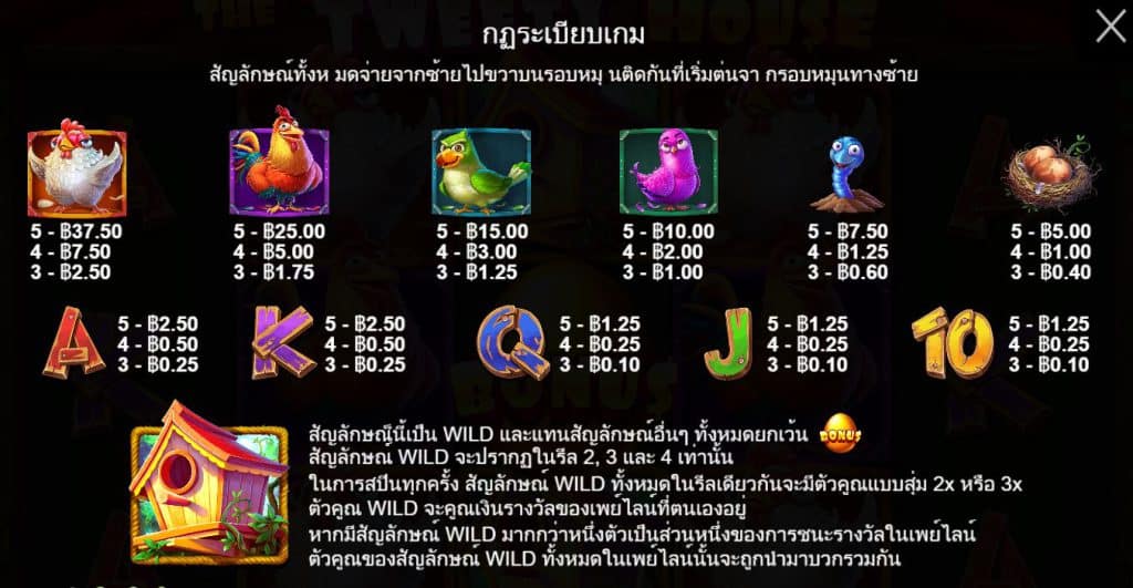 รีวิวสล็อต The Tweety House ค่าย Pragmatic Play - 1