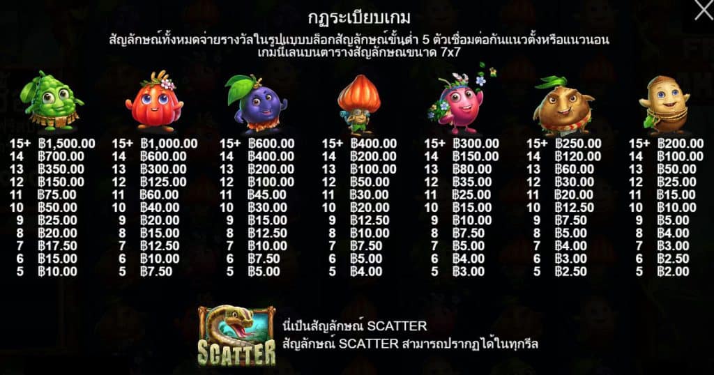 รีวิวสล็อต Fruits of the Amazon ค่าย Pragmatic Play - 1
