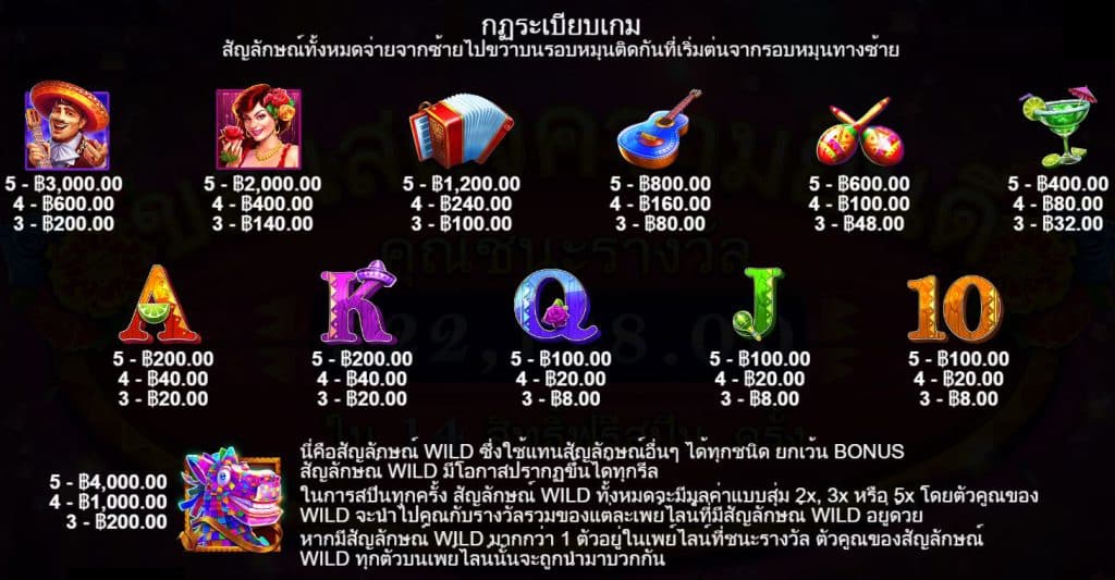 รีวิวสล็อต Hot Fiesta ค่าย Pragmatic Play - 1