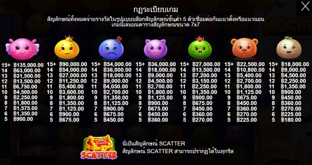 รีวิวสล็อต Mochimon ค่าย Pragmatic Play - 4