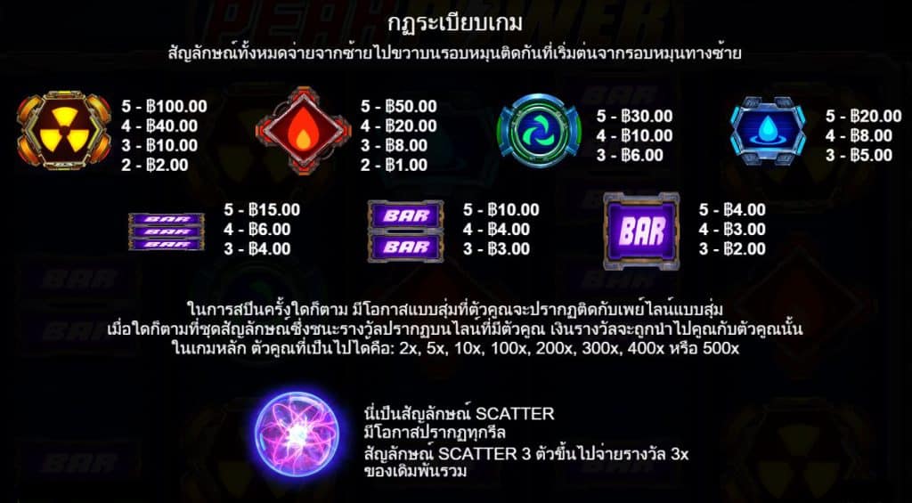 รีวิวสล็อต Peak Power ค่าย Pragmatic Play - 1