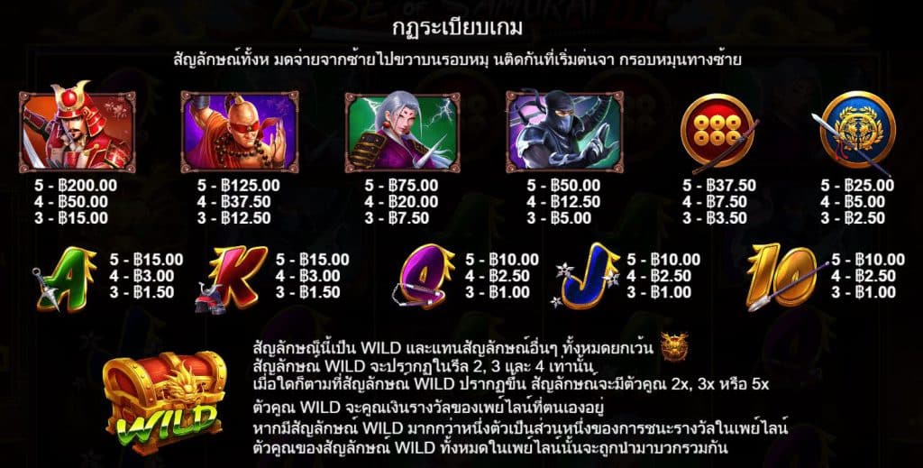 รีวิวสล็อต Rise Of Samurai III ค่าย Pragmatic Play - 1