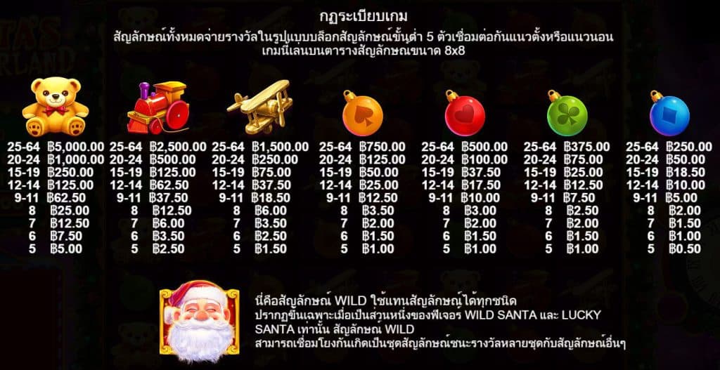 รีวิวสล็อต Santa's Wonderland ค่าย Pragmatic Play - 1