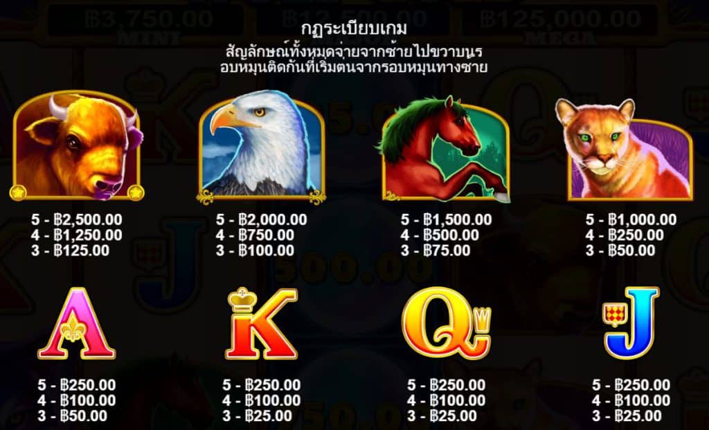 รีวิวสล็อต Wolf Gold ค่าย Pragmatic Play - 1