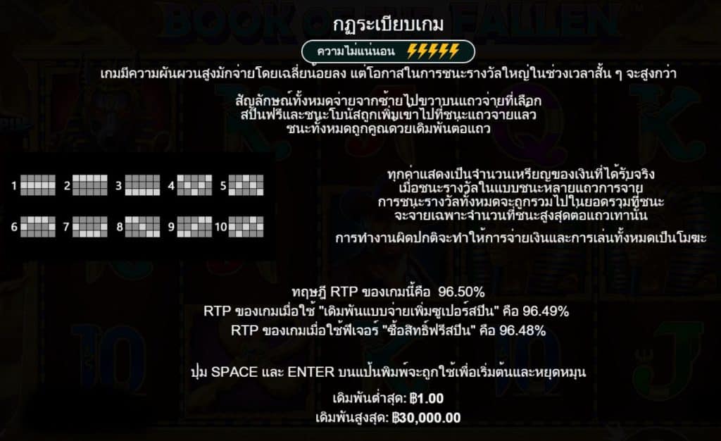 รีวิวสล็อต Book of The Fallen ค่าย Pragmatic Play - 4
