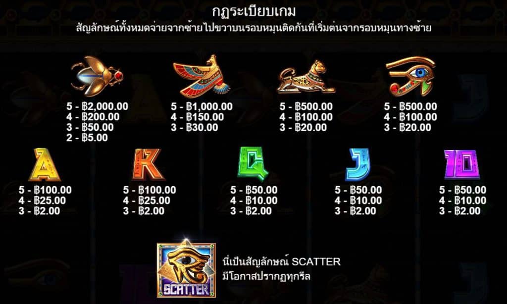 รีวิวสล็อต Fish Eye ค่าย Pragmatic Play - 1