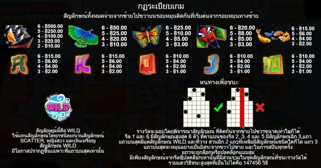 รีวิวสล็อต Floating Dragon Megaways ค่าย Pragmatic Play - 1