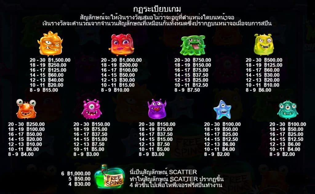 รีวิวสล็อต Monster Superlanche ค่าย Pragmatic Play - 1