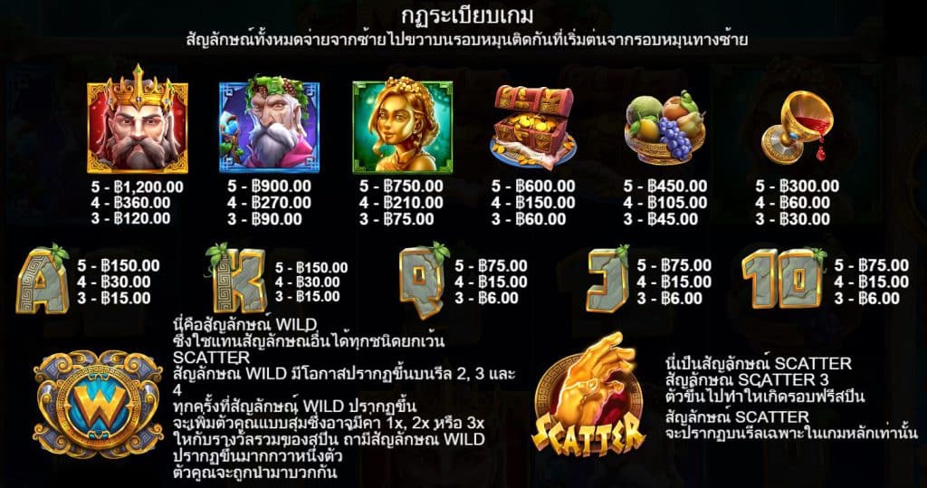 รีวิวสล็อต The Hand of Midas ค่าย Pragmatic Play - 1
