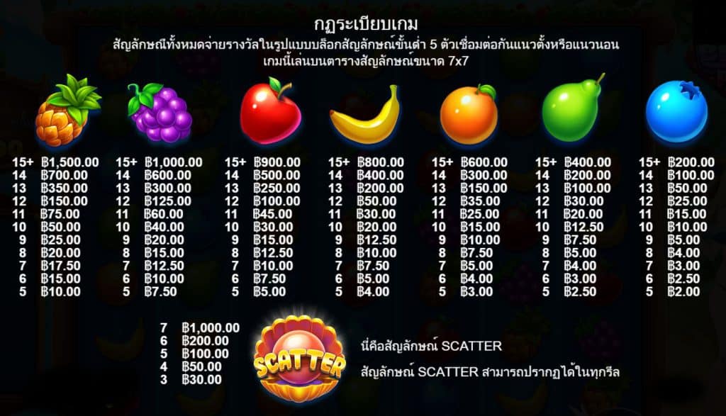รีวิวสล็อต Wild Beach Party ค่าย Pragmatic Play - 1