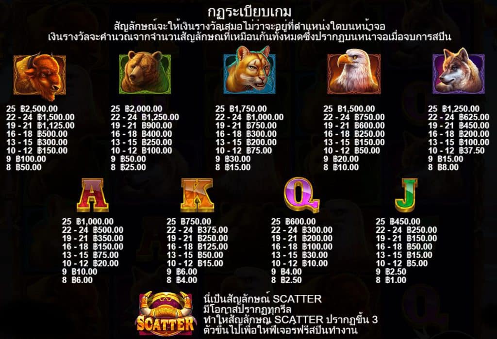 รีวิวสล็อต Wild Bison Charge ค่าย Pragmatic Play - 1
