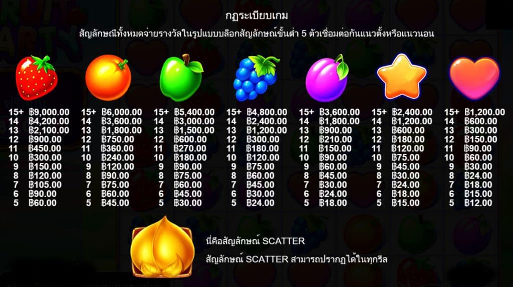 รีวิวสล็อต Fruit Party ค่าย Pragmatic Play - 1