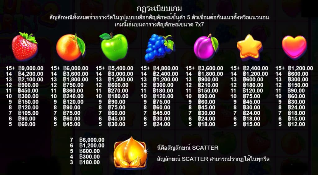รีวิวสล็อต Fruit Party 2 ค่าย Pragmatic Play - 1