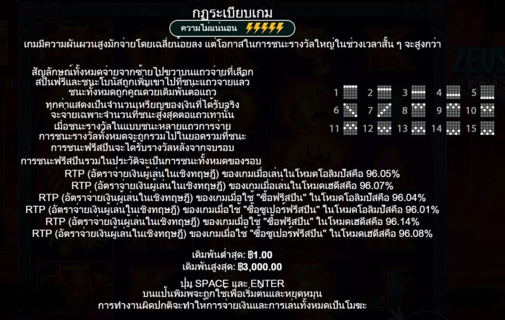 รีวิวสล็อต Zeus vs Hades - Gods of War ค่าย Pragmatic Play - 4