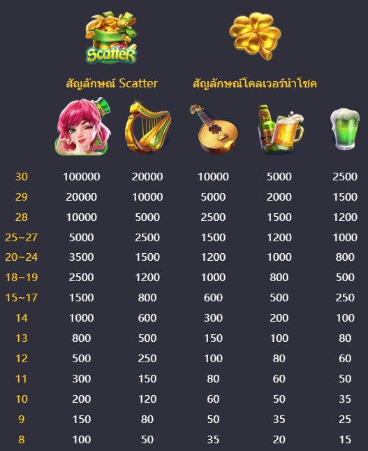 รีวิวสล็อต Lucky Clover Lady (สตรีใบโคลเวอร์นำโชค) - 1