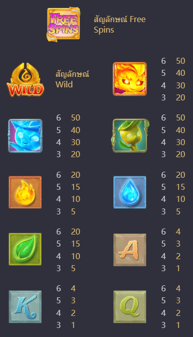 รีวิวเกมสล็อต Mystical Spirits (วิญญาณลี้ลับ) ค่าย PG Slot - 1