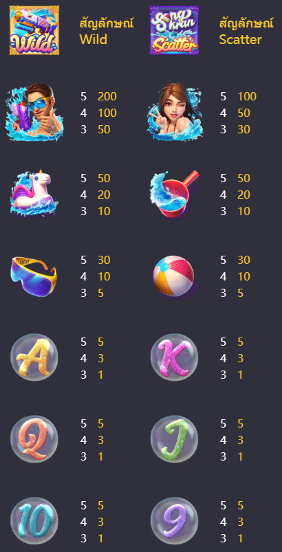 รีวิวเกมสล็อต Songkran Splash (สาดน้ำสงกรานต์) ค่าย PG Slot - 1