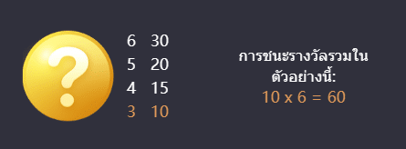 รีวิวเกมสล็อต Spirited Wonders (สิ่งมหัศจรรย์ที่มีชีวิตชีวา) ค่าย PG Slot - 7