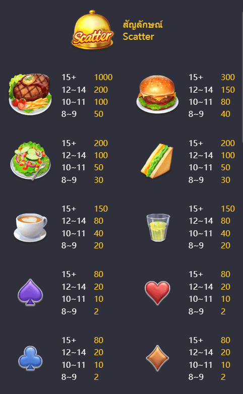 รีวิวเกมสล็อต Diner Delights (ร้านอาหารเลิศรส) ค่าย PG Slot - 1