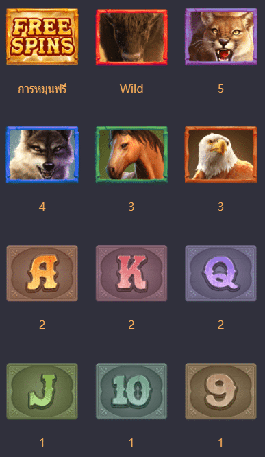 รีวิวและทดลองเล่น เกมสล็อต Buffalo Win (เงินรางวัลกระทิง) ค่าย PG Slot