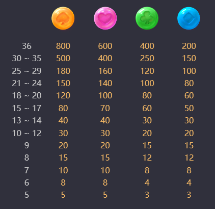 รีวิวและทดลองเล่น เกมสล็อต Candy Bonanza (ขุมทรัพย์ขนมหวาน) ค่าย PG Slot