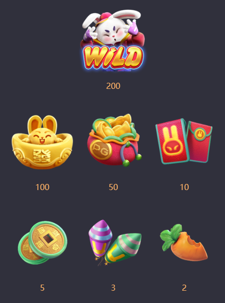 รีวิวและทดลองเล่นเกมสล็อต Fortune Rabbit (กระต่ายแห่งโชคลาภ) ค่าย PG Slot - 1