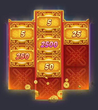 รีวิวและทดลองเล่นเกมสล็อต Fortune Rabbit (กระต่ายแห่งโชคลาภ) ค่าย PG Slot - 3