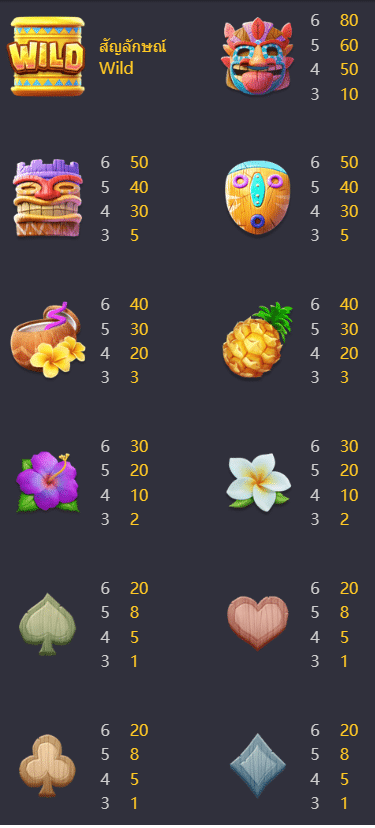 รีวิวเกมสล็อต Hawaiian Tiki (ฮาวายเอี้ยนทิกิ) ค่าย Pocket Gaming (PG) - 1