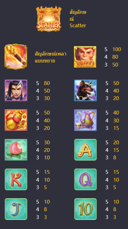 รีวิวและทดลองเล่น เกมสล็อต Legendary Monkey King (ราชาวานรในตำนาน) ค่าย PG Slot