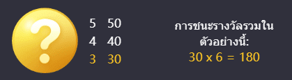 รีวิวและทดลองเล่น เกมสล็อต Legendary Monkey King (ราชาวานรในตำนาน) ค่าย PG Slot