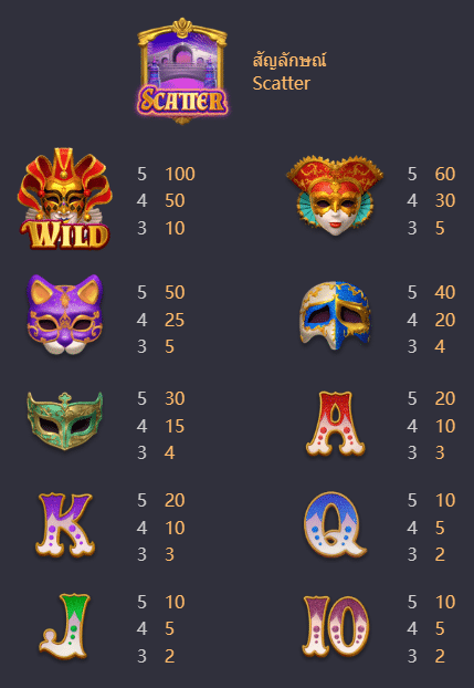 รีวิวและทดลองเล่น เกมสล็อต Mask Carnival (เทศกาลหน้ากาก) ค่าย PG Slot