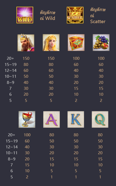 รีวิวและทดลองเล่นเกมสล็อต Midas Fortune (โชคลาภแห่งไมดัส) ค่าย PG Slot - 1