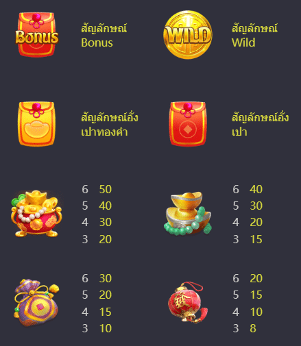 รีวิวและทดลองเล่น เกมสล็อต Prosperity Fortune Tree (ต้นไม้แห่งโชคลาภอันมั่งคั่ง) ค่าย PG Slot