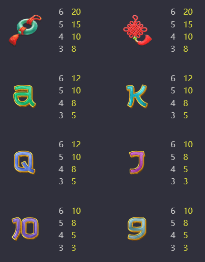 รีวิวและทดลองเล่น เกมสล็อต Prosperity Fortune Tree (ต้นไม้แห่งโชคลาภอันมั่งคั่ง) ค่าย PG Slot