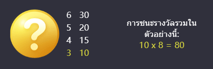 รีวิวและทดลองเล่น เกมสล็อต Prosperity Fortune Tree (ต้นไม้แห่งโชคลาภอันมั่งคั่ง) ค่าย PG Slot