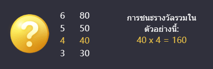 รีวิวและทดลองเล่น เกมสล็อต Wild Coaster (ไวลด์โคสเตอร์) ค่าย PG Slot